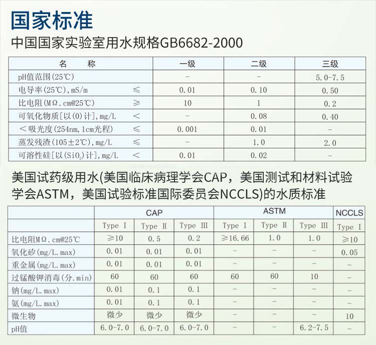 PMCV-I系列超纯水机(图3)